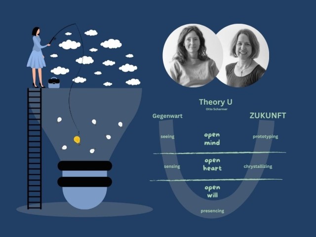 Zukunft gestalten – Theorie U erleben und anwenden