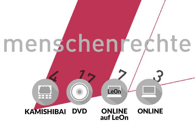 Medienliste: Menschenrechte