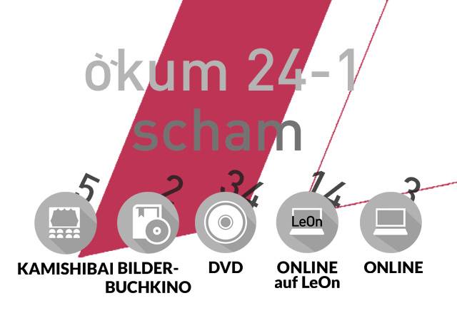 Medienliste: ÖKUM 24-1 - Scham