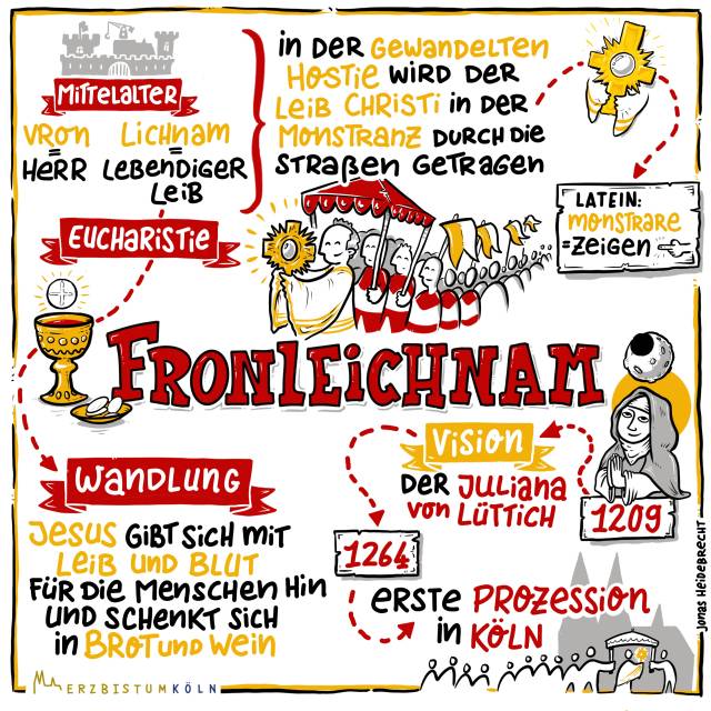 Gottesdienst zu Fronleichnam